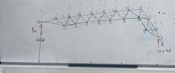 Can you solve this for method of joints. P = 8 .