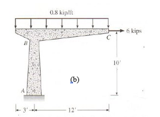 Problem # 1 : Determine the reactions of the