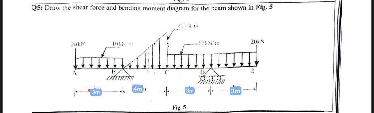 2 5 : Draw the shear force and bending moment