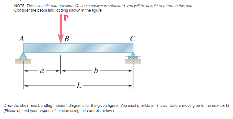 Draw the shear and bending - moment dlagrams for