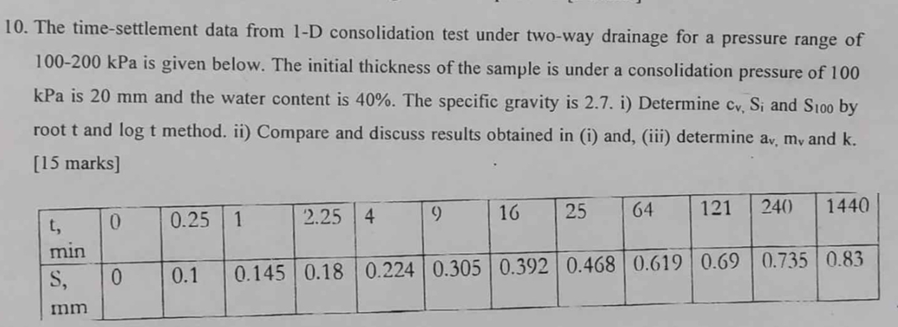 The time - settlement data from 1 - D