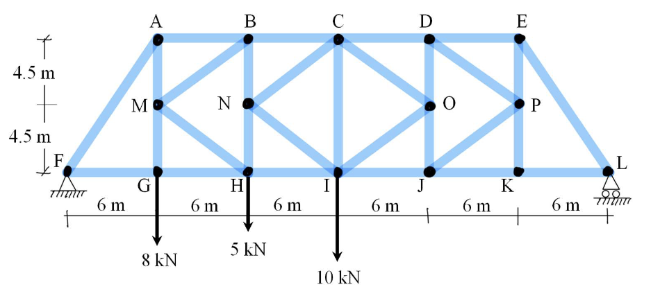 A complex three - dimensional structural analysis
