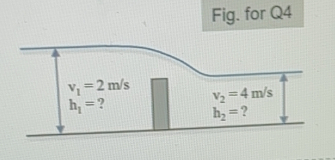 When the flow speed before and after the point