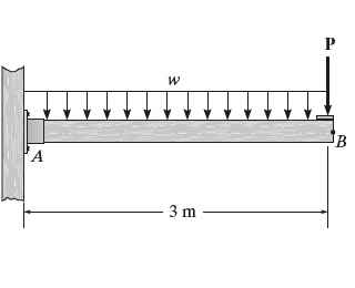 Consider the beam shown in ( Figure 1 ) . Suppose