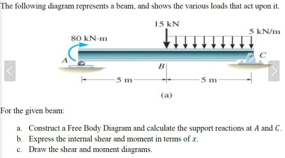 For the given beam: a . Construct a Free Body