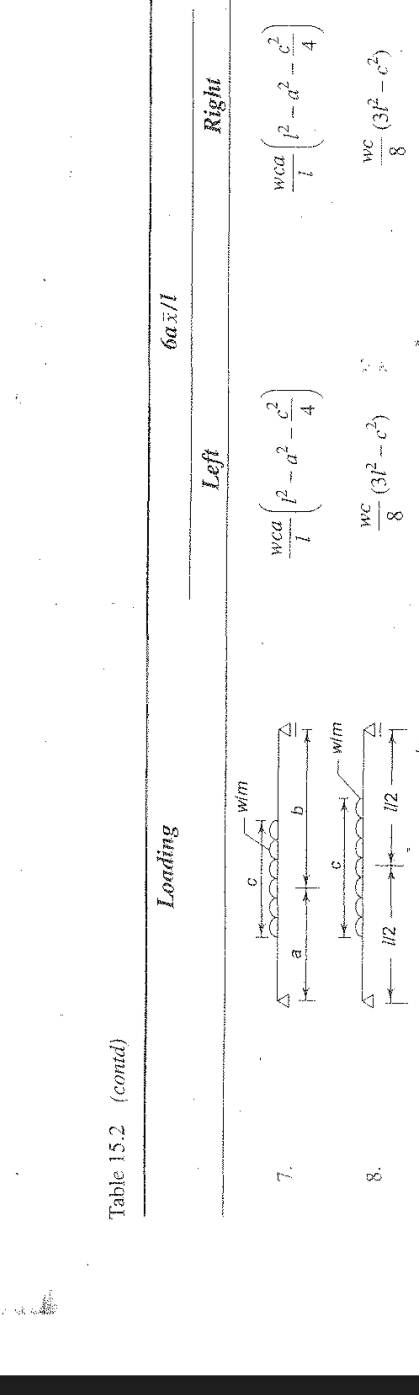 Prove this formula for continouus beams