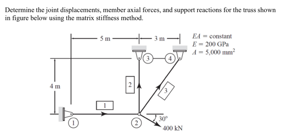 Determine the joint displacements, member axial