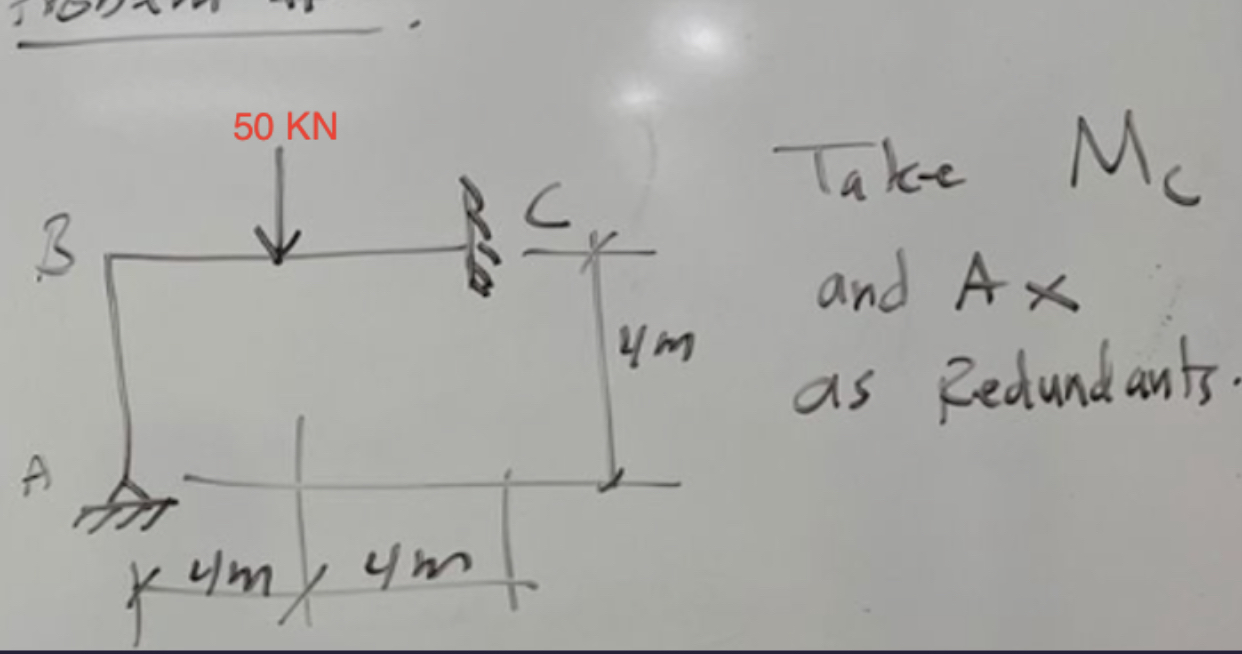 Kindly solve using Stiffness Method For