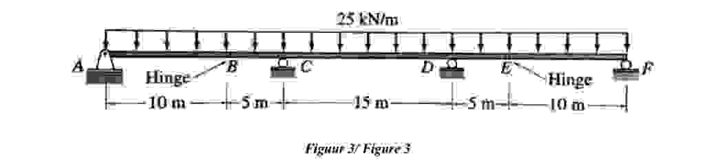 Determine the reaction forces. Note there are two