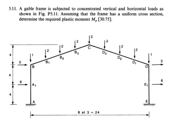 5 . 1 1 . A gable frame is subjected to