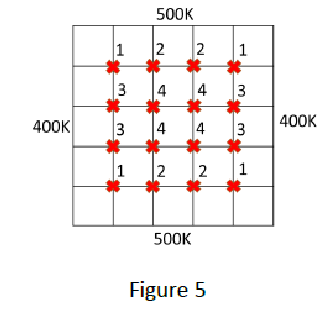 To obtain a more detailed distribution of