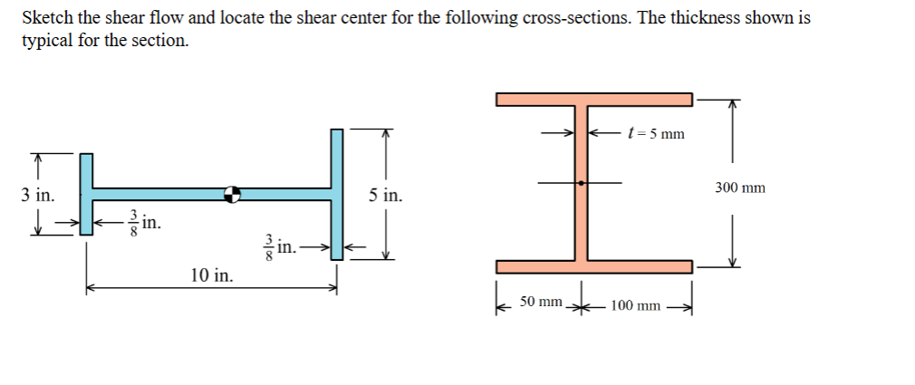 Sketch the shear flow and locate the shear center