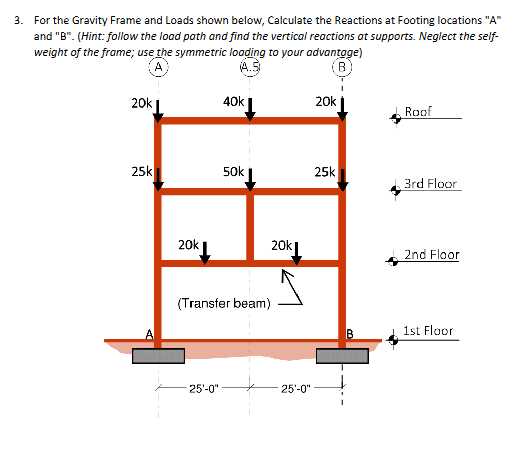 3 . For the Gravity Frame and Loads shown below,