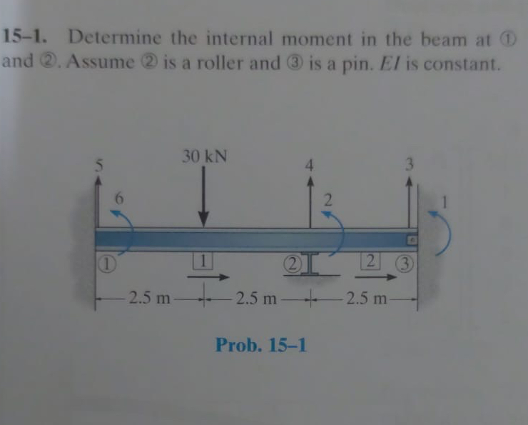 1 5 - 1 . Determine the internal moment in the