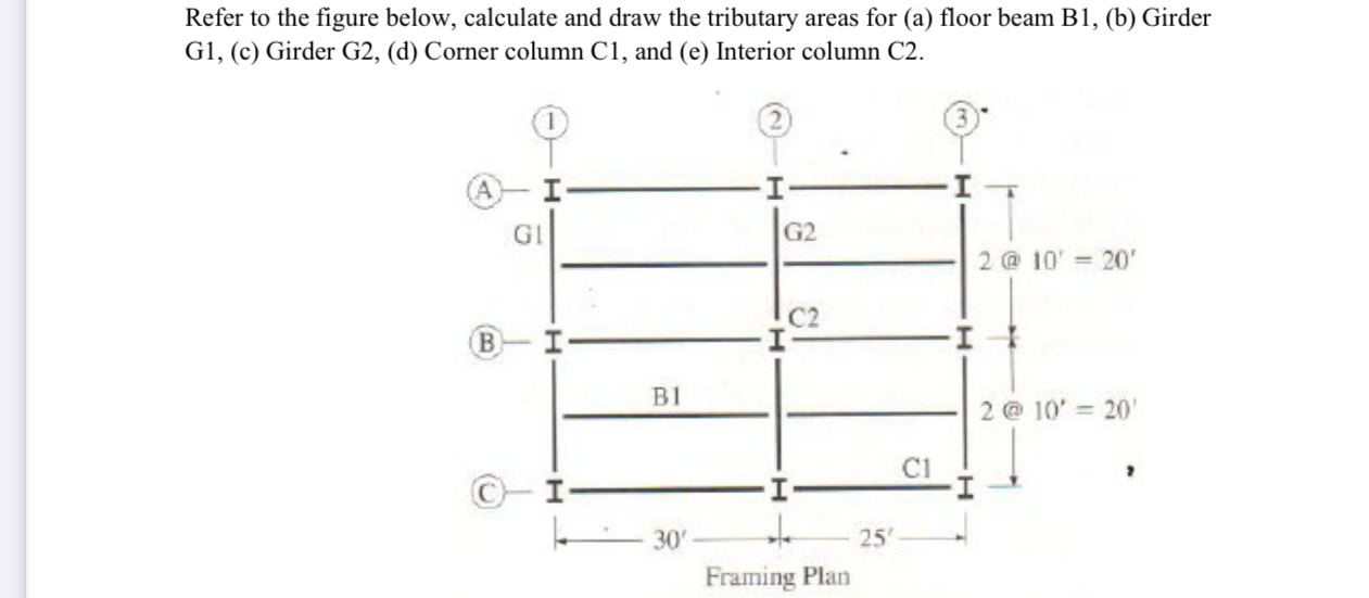 Refer to the figure below, calculate and draw the