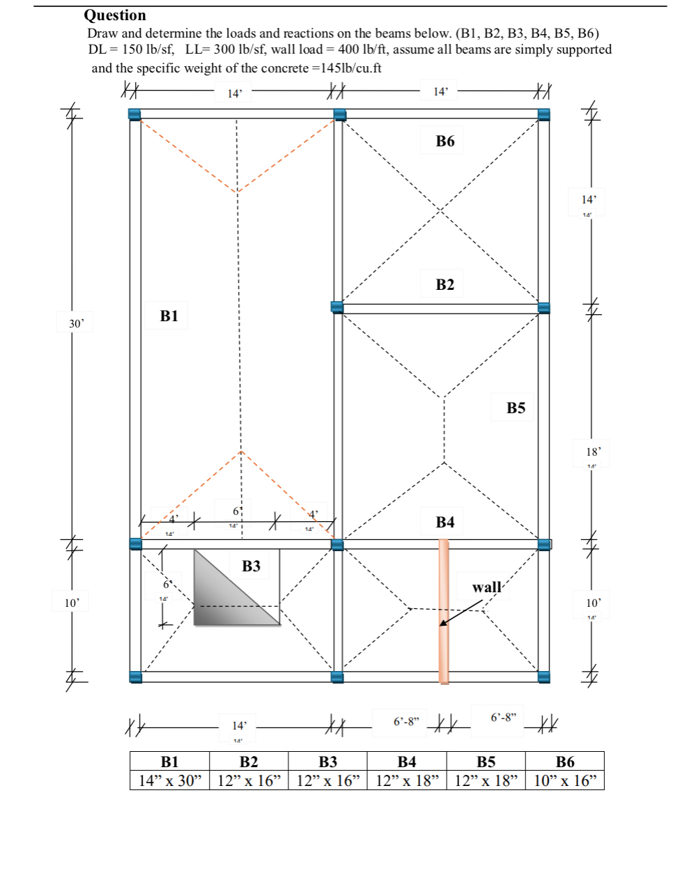 Question Draw and determine the loads and