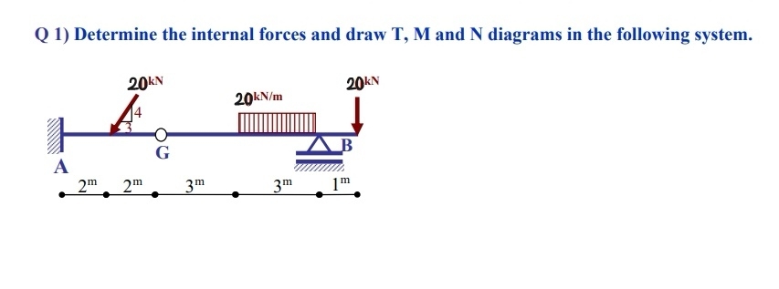 Q 1 ) Determine the internal forces and draw T ,