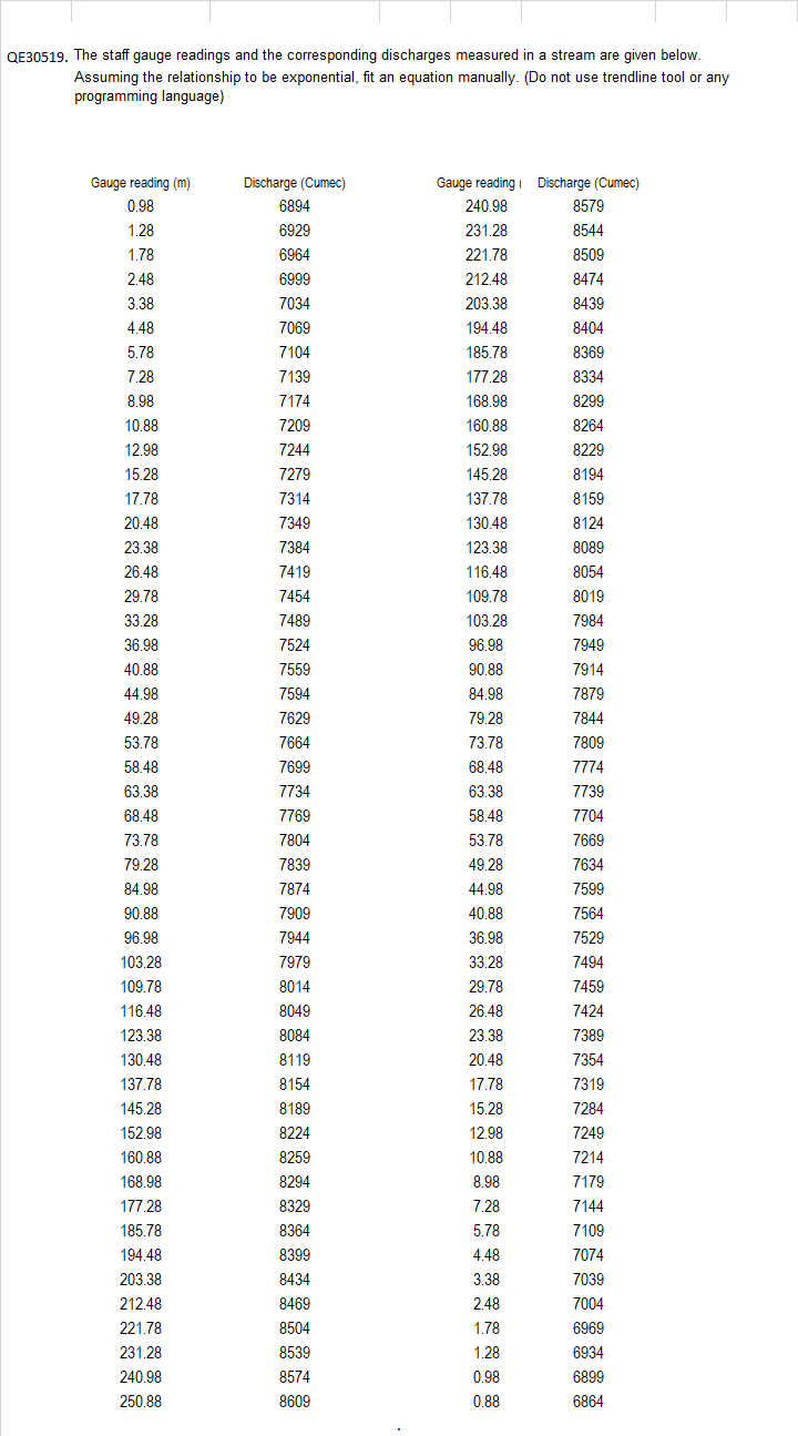 Civil EngineeringQE 3 0 5 1 9 . The staff gauge