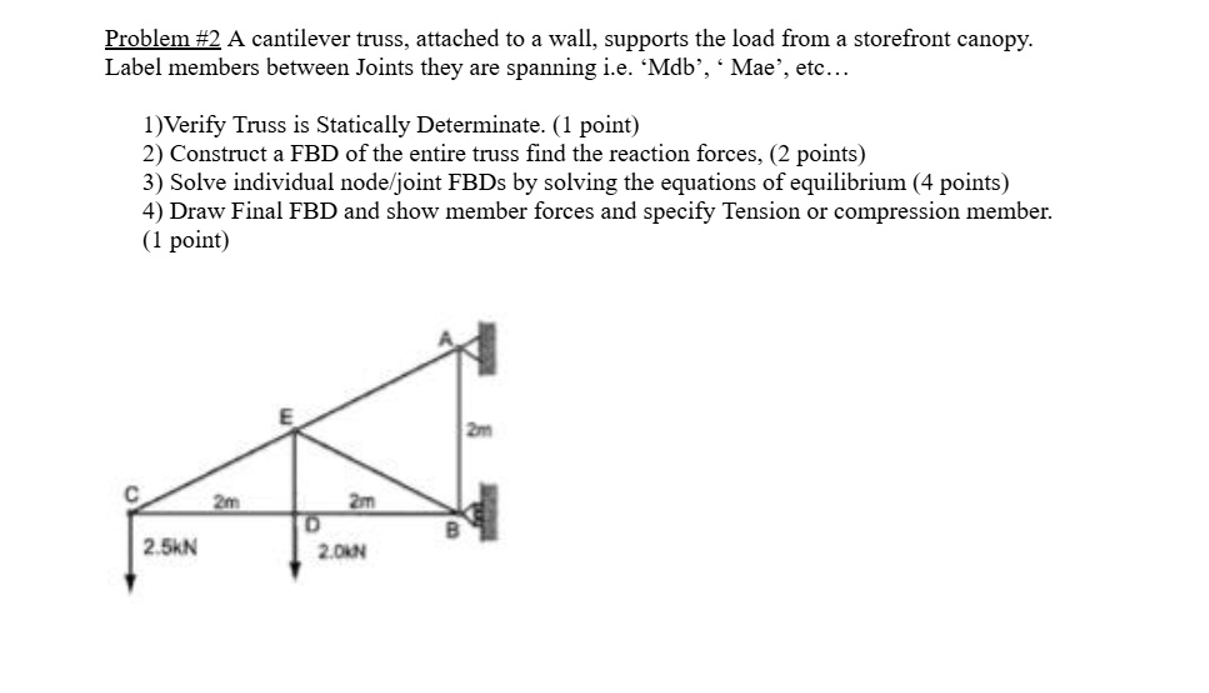 Solve for the member forces and specify whether