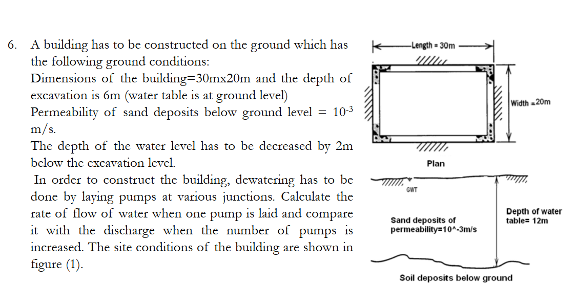A building has to be constructed on the ground