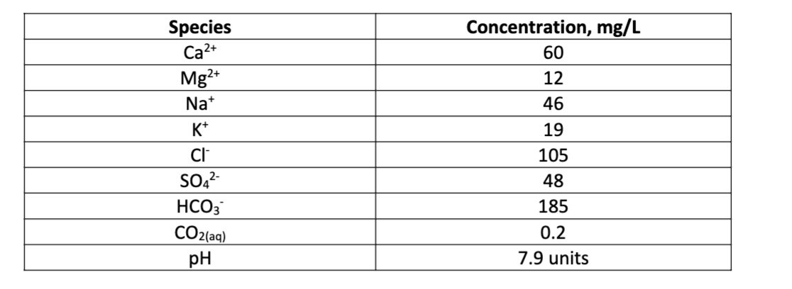 The total dissolved solids ( TDS ) concentration