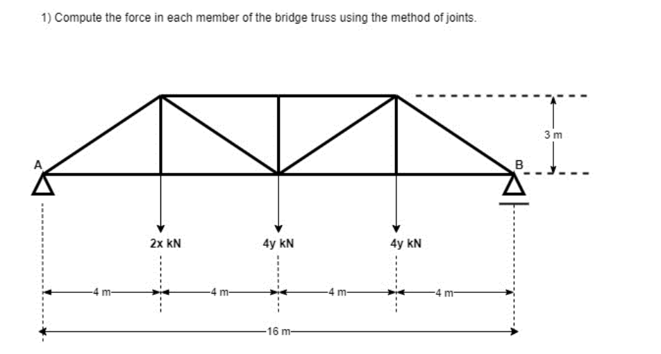Compute the force in each member of the bridge