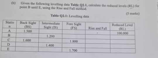 ( b ) Given the rollowing levelling data Table Q