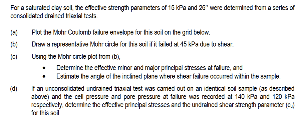 For a saturated clay soil, the effective strength