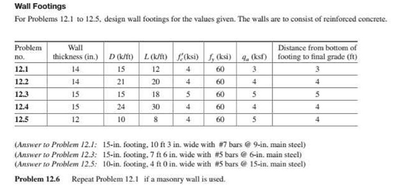 Solve problem 1 2 . 6 only Wall Footings For
