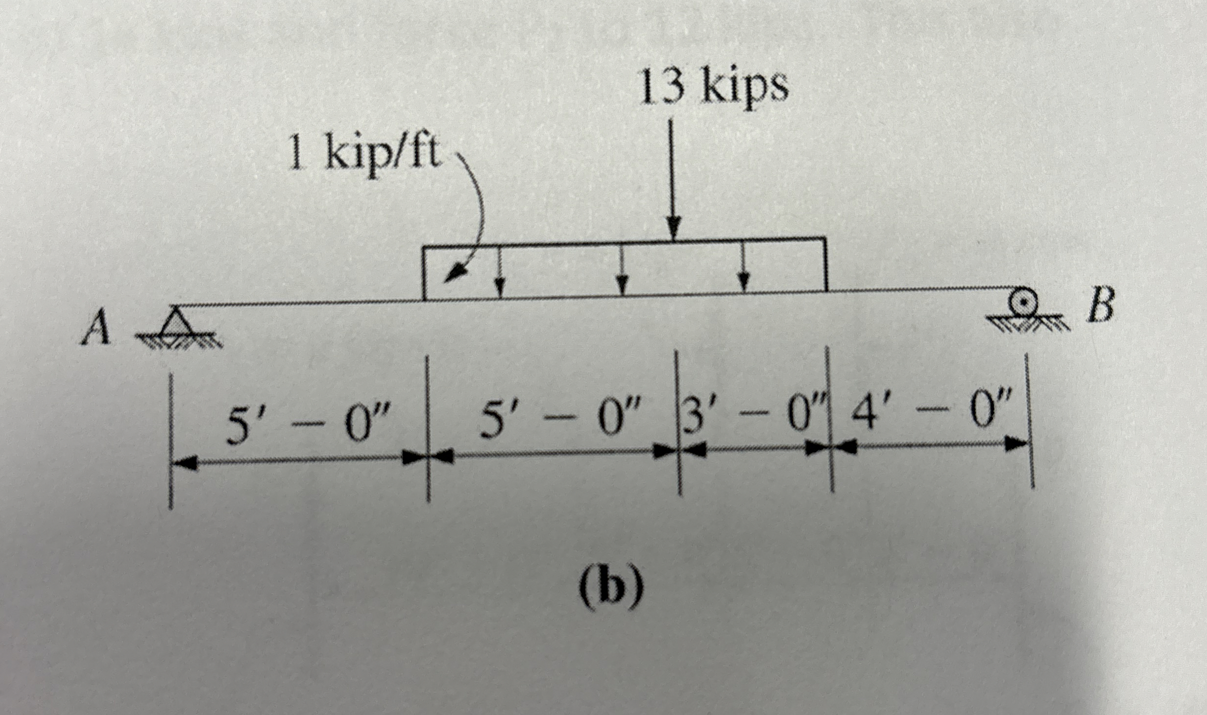Draw a complete shear diagram