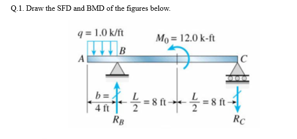Q . 1 . Draw the SFD and BMD of the figure