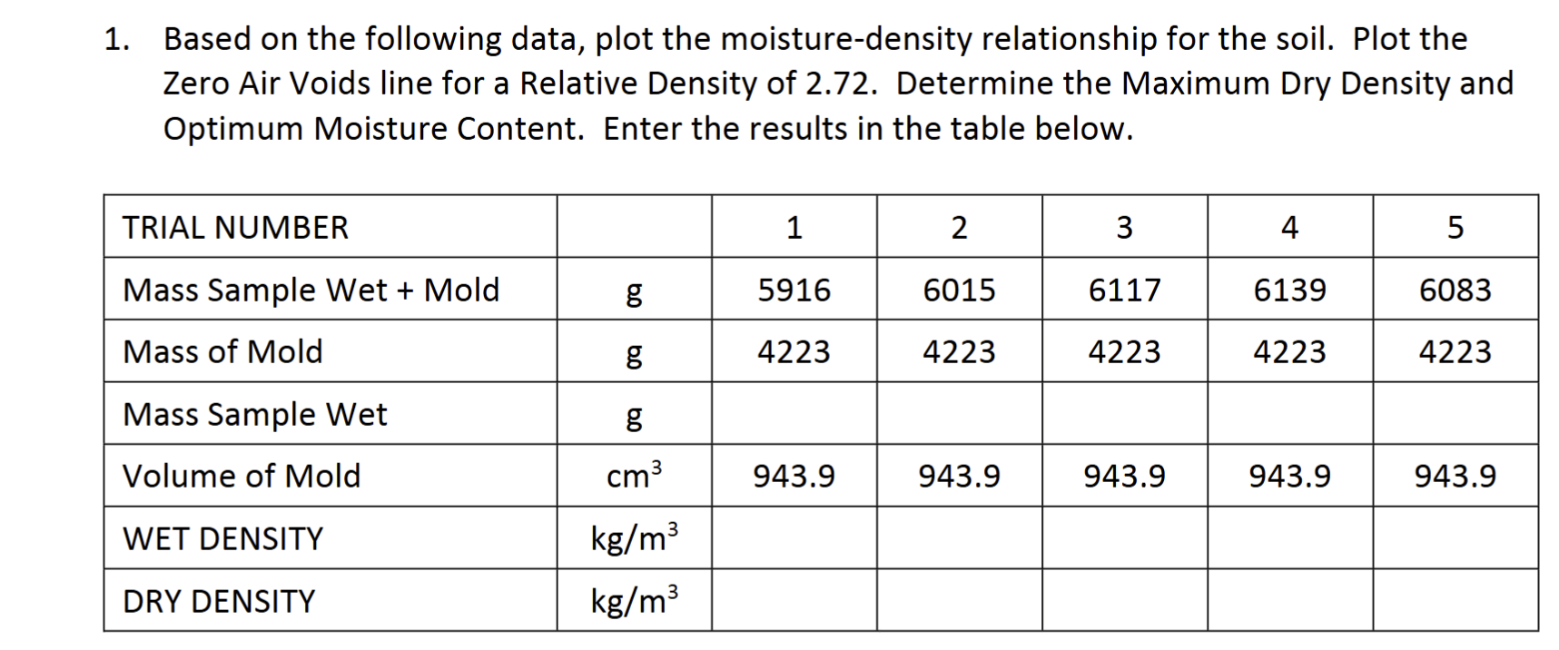 1 . Based on the following data, plot the