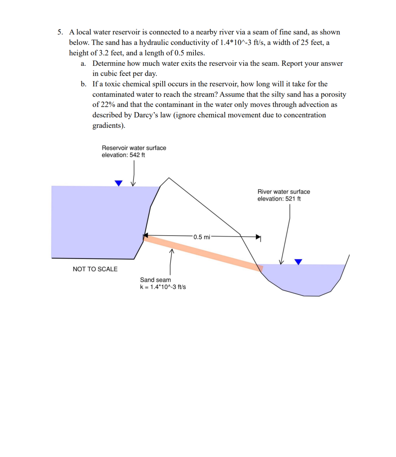 A local water reservoir is connected to a nearby