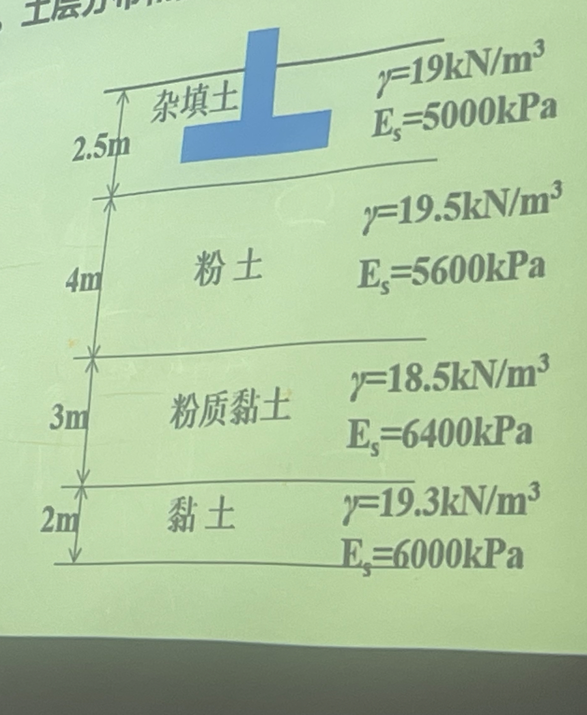 The bottom size of the independent foundation
