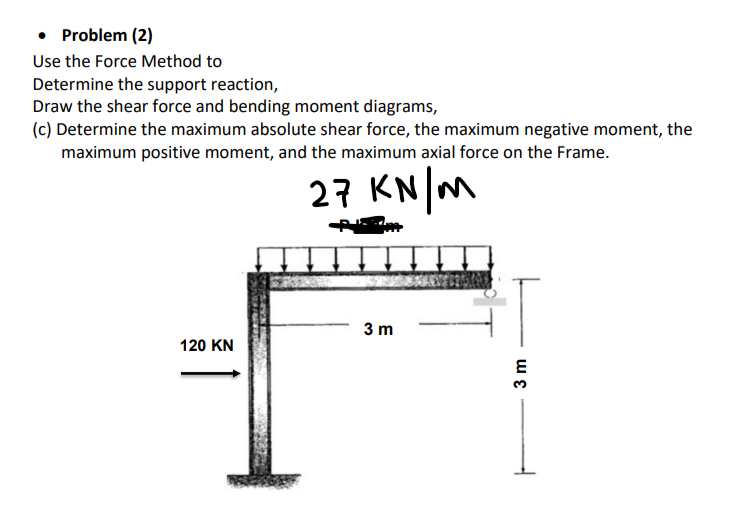 - Problem ( 2 ) Use the Force Method to Determine