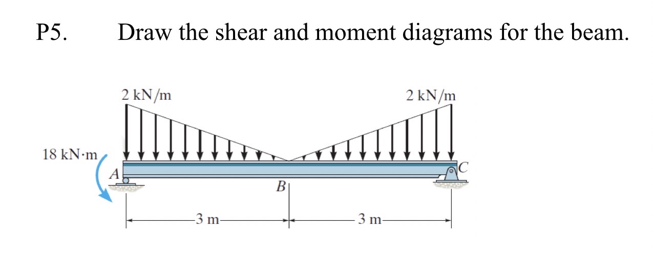 P 5 . Draw the shear and moment diagrams for the