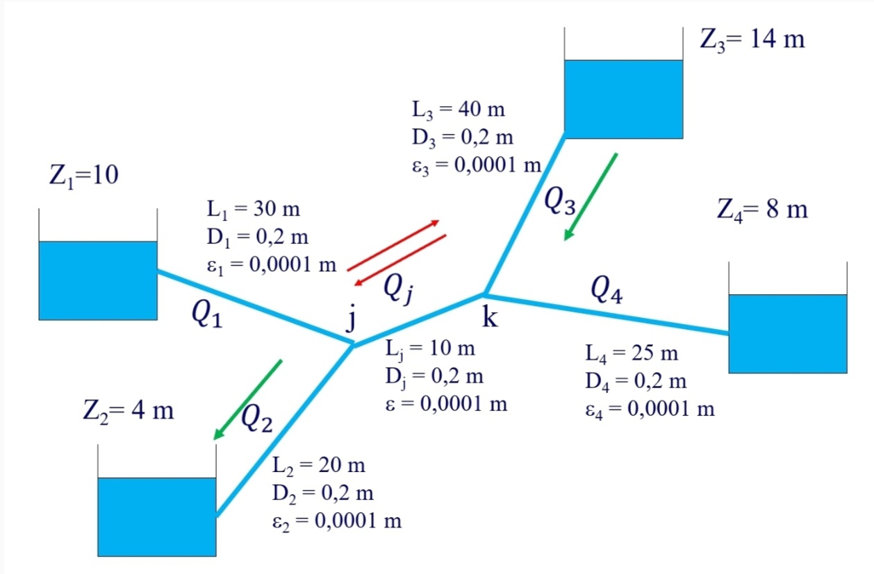 Calculate the flow rates in the following