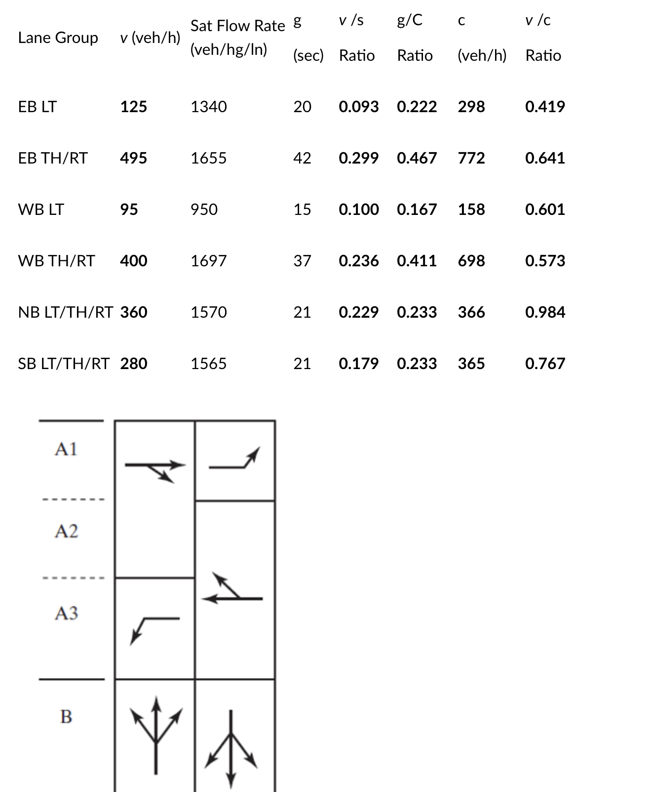Given the information in the table below and the
