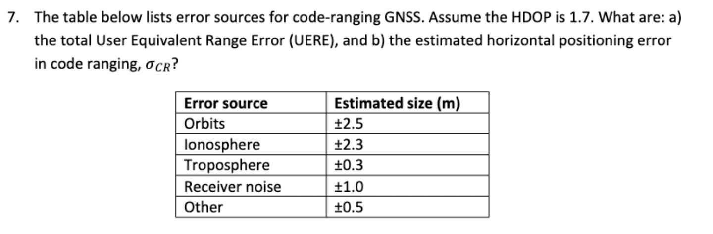 The table below lists error sources for code -