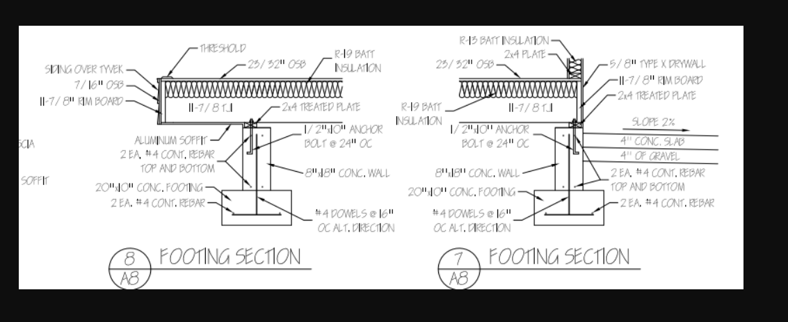 Estimate the centerline length of the concrete
