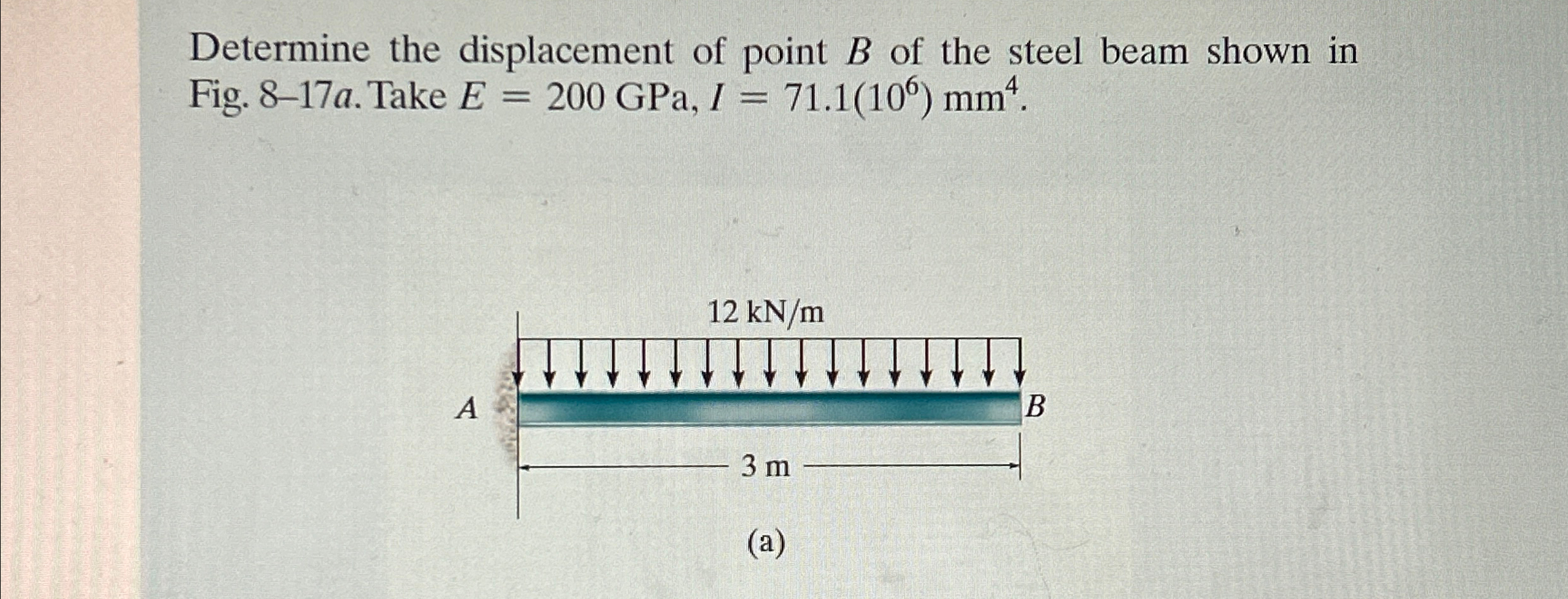 Determine the slope and the displacement of point