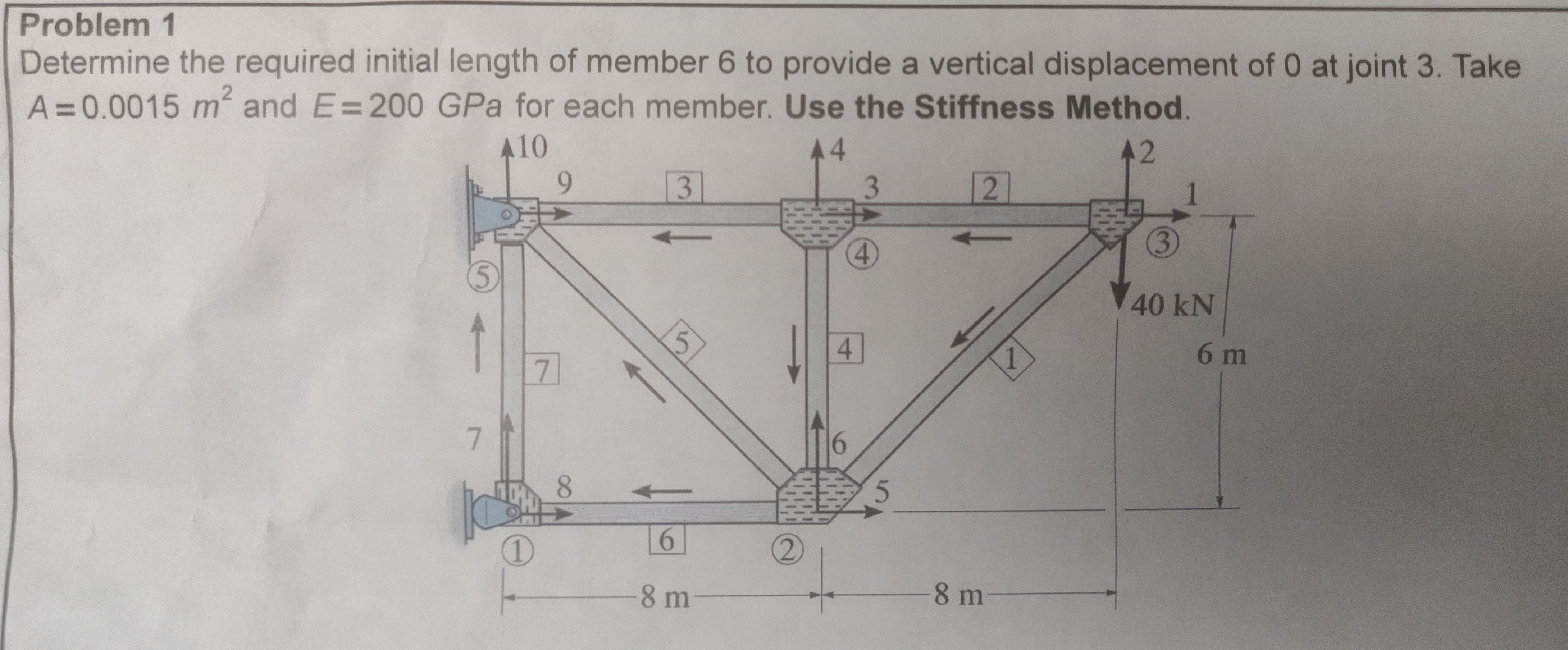 Problem 1 Determine the required initial length