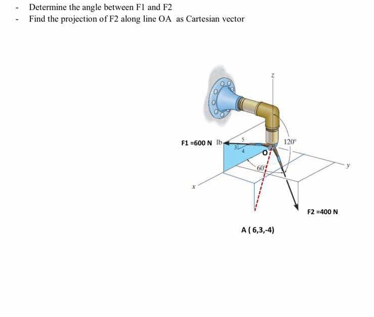 Determine the angle between F 1 and F 2 Find the