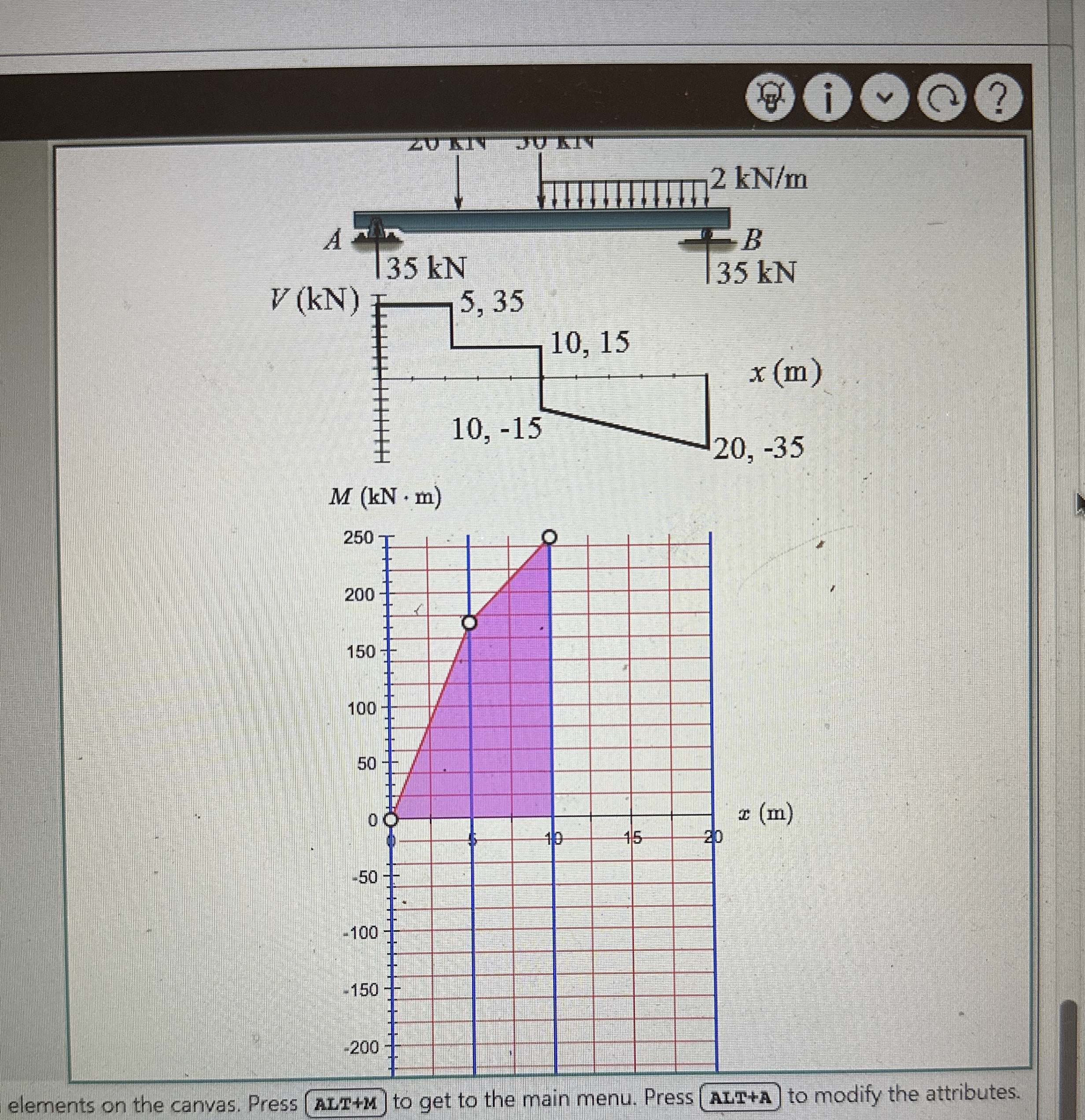 Draw the bending mommet diagram make sure u give