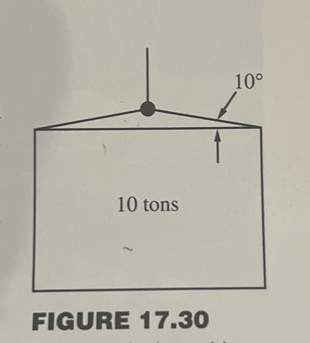 A lifts a load woth slings, as shown in Figure 1