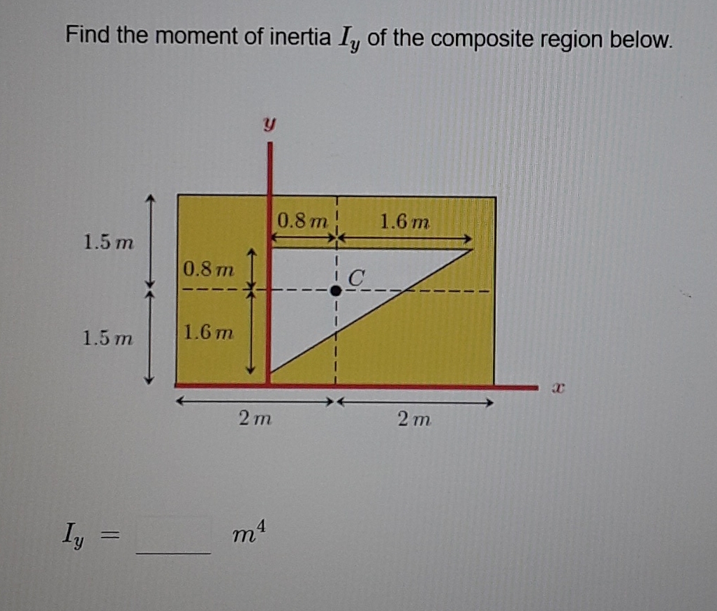 Find the moment of inertia I y of the composite