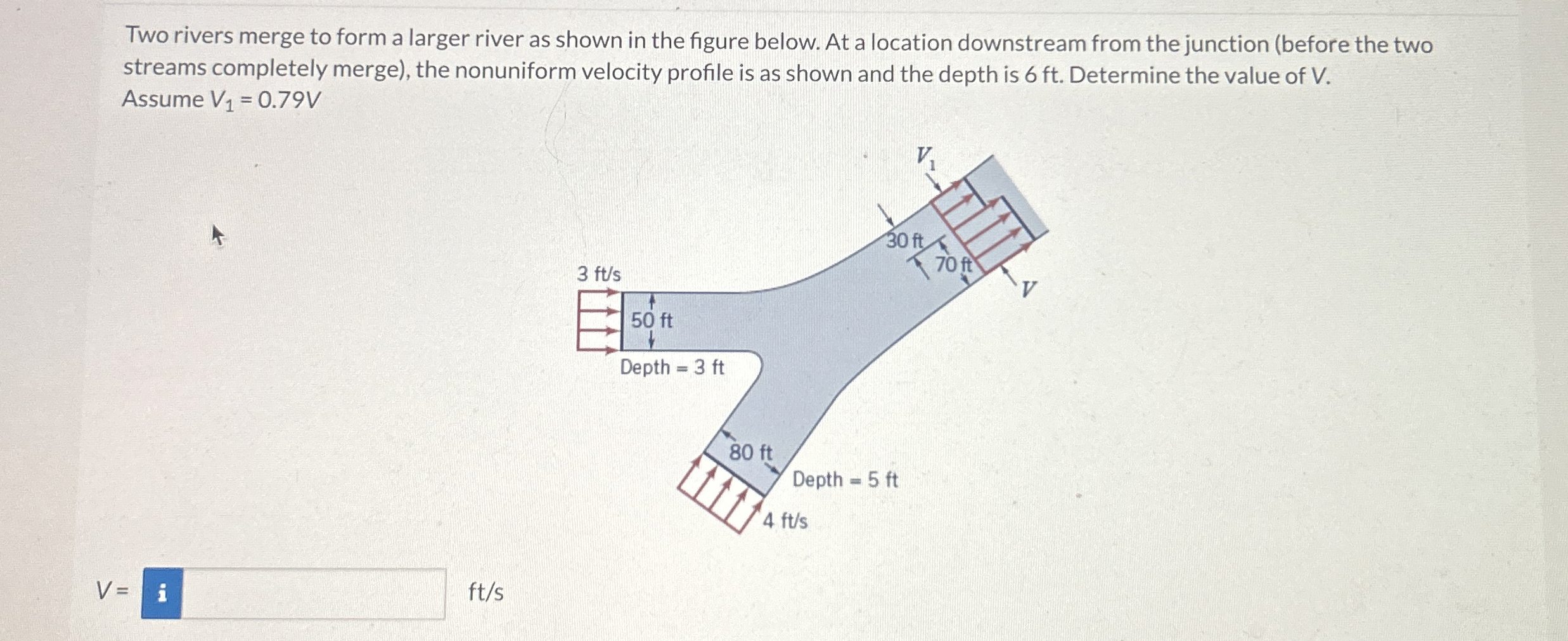 Two rivers merge to form a larger river as shown