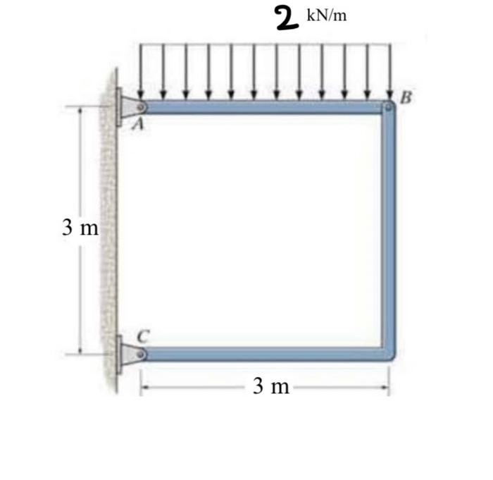 1 ) Draw the equivalent static system and