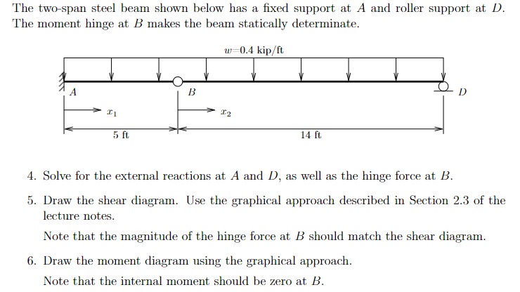 The two - span steel beam shown below has a fixed