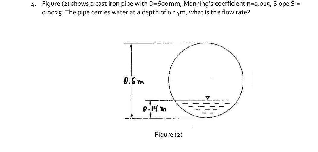 Figure ( 2 ) shows a cast iron pipe with D = 6 0